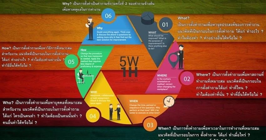 5w1h คือ